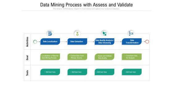 Data Mining Process With Assess And Validate Ppt PowerPoint Presentation Ideas Example PDF