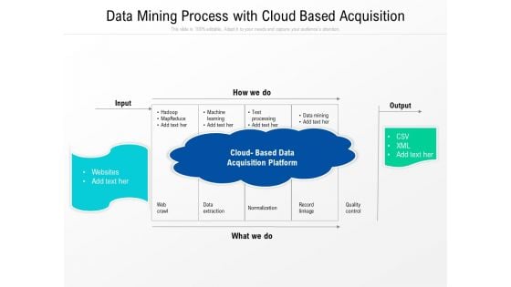 Data Mining Process With Cloud Based Acquisition Ppt PowerPoint Presentation Pictures Graphics Download PDF