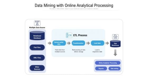 Data Mining With Online Analytical Processing Ppt PowerPoint Presentation Inspiration