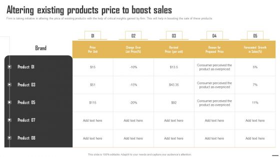 Data Monetization And Management Altering Existing Products Price To Boost Sales Background PDF Data Monetization And Management Altering Existing Products Price To Boost Sales Background PDF
