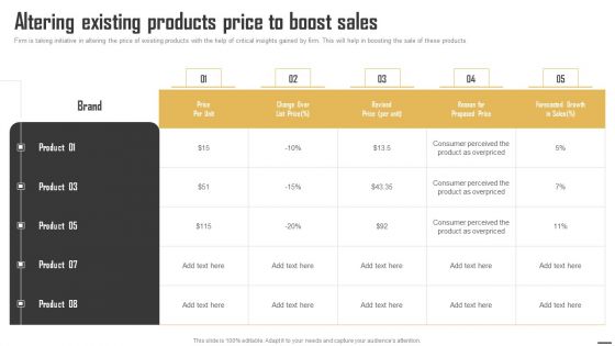 Data Monetization And Management Altering Existing Products Price To Boost Sales Background PDF