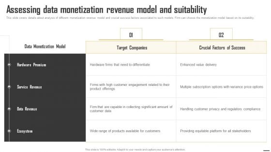 Data Monetization And Management Assessing Data Monetization Revenue Model Graphics PDF