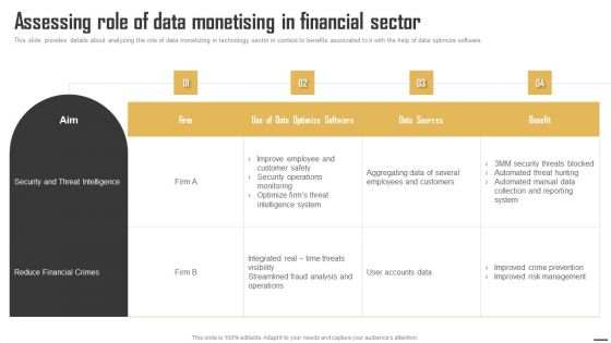 Data Monetization And Management Assessing Role Of Data Monetising In Financial Infographics PDF