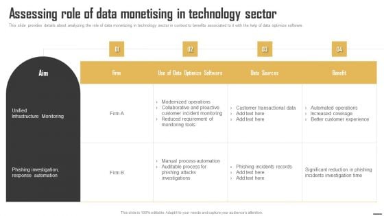 Data Monetization And Management Assessing Role Of Data Monetising In Technology Topics PDF