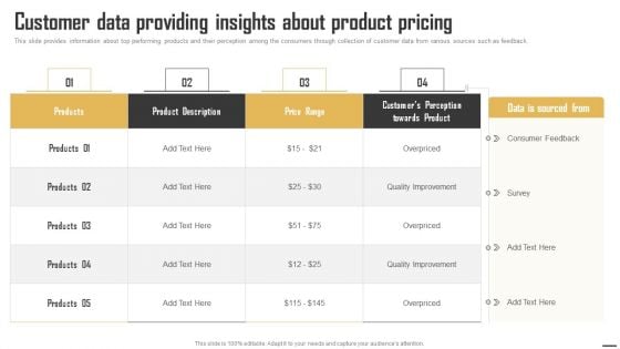 Data Monetization And Management Customer Data Providing Insights About Download PDF