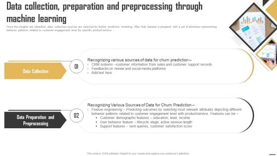 Data Monetization And Management Data Collection Preparation And Preprocessing Mockup PDF