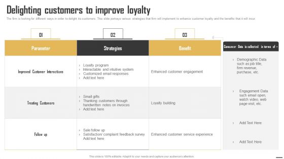 Data Monetization And Management Delighting Customers To Improve Loyalty Inspiration PDF