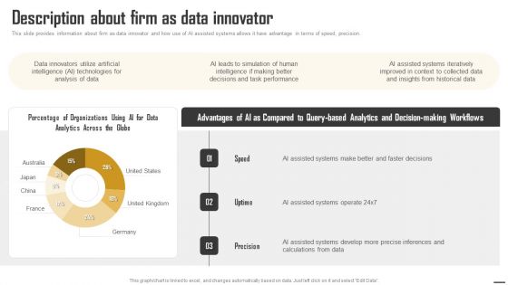 Data Monetization And Management Description About Firm As Data Innovator Inspiration PDF