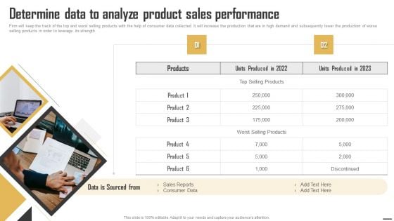 Data Monetization And Management Determine Data To Analyze Product Sales Performance Summary PDF Data Monetization And Management Determine Data To Analyze Product Sales Performance Summary PDF