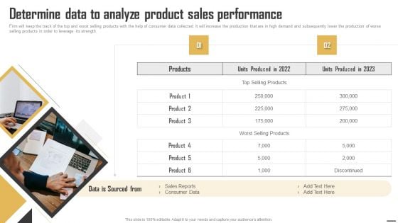 Data Monetization And Management Determine Data To Analyze Product Sales Performance Summary PDF