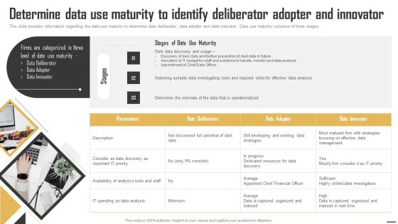 Data Monetization And Management Determine Data Use Maturity To Identify Icons PDF