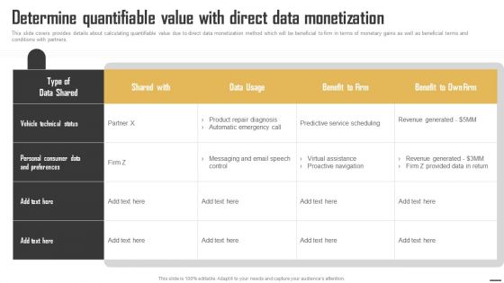 Data Monetization And Management Determine Quantifiable Value With Direct Data Ideas PDF