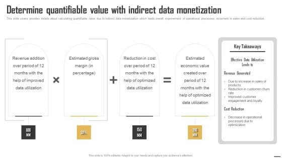 Data Monetization And Management Determine Quantifiable Value With Indirect Data Pictures PDF