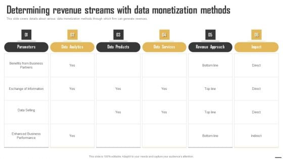 Data Monetization And Management Determining Revenue Streams With Data Monetization Summary PDF