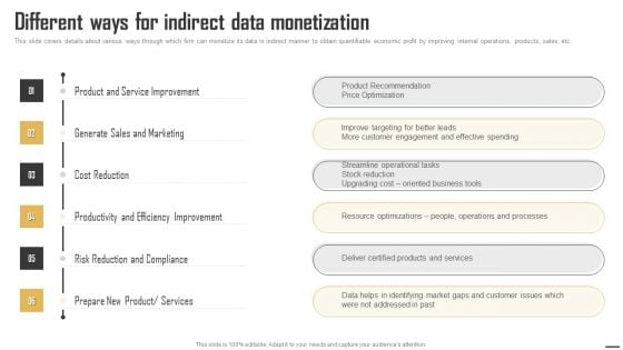 Data Monetization And Management Different Ways For Indirect Data Monetization Structure PDF