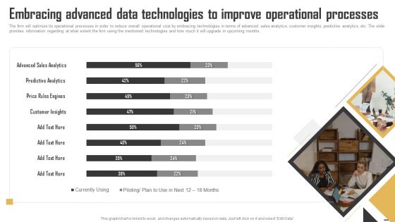 Data Monetization And Management Embracing Advanced Data Technologies To Improve Demonstration PDF