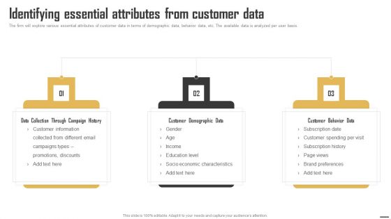 Data Monetization And Management Identifying Essential Attributes From Customer Data Graphics PDF