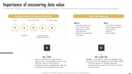Data Monetization And Management Importance Of Uncovering Data Value Download PDF Data Monetization And Management Importance Of Uncovering Data Value Download PDF