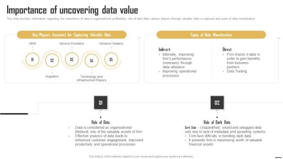 Data Monetization And Management Importance Of Uncovering Data Value Download PDF