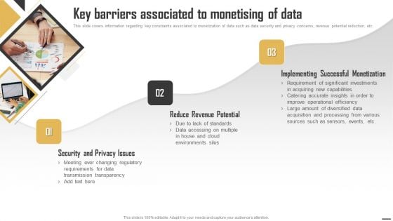 Data Monetization And Management Key Barriers Associated To Monetising Of Data Demonstration PDF