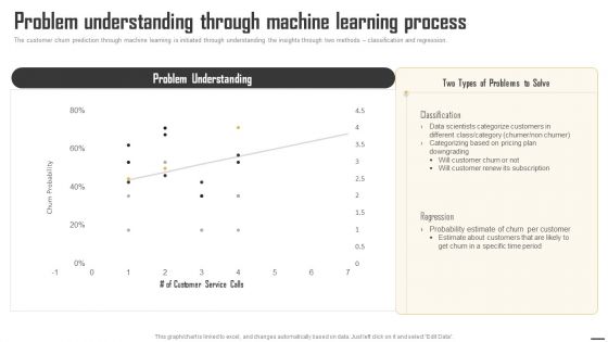 Data Monetization And Management Problem Understanding Through Machine Learning Designs PDF