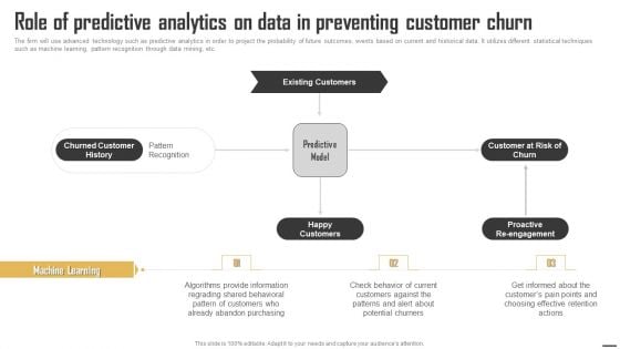 Data Monetization And Management Role Of Predictive Analytics On Data In Preventing Ideas PDF