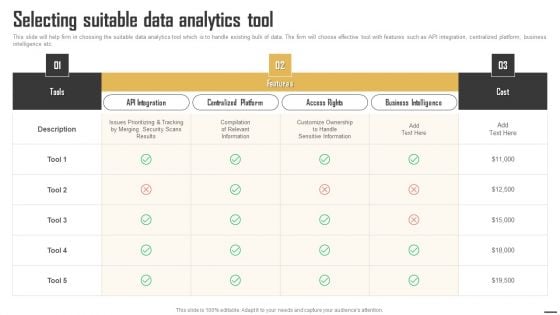 Data Monetization And Management Selecting Suitable Data Analytics Tool Brochure PDF