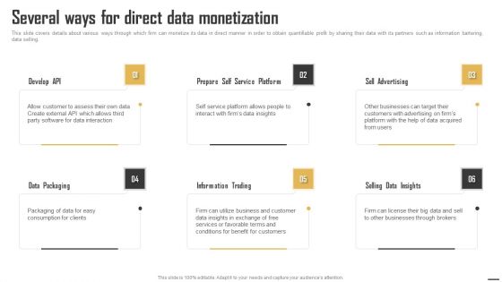 Data Monetization And Management Several Ways For Direct Data Monetization Professional PDF