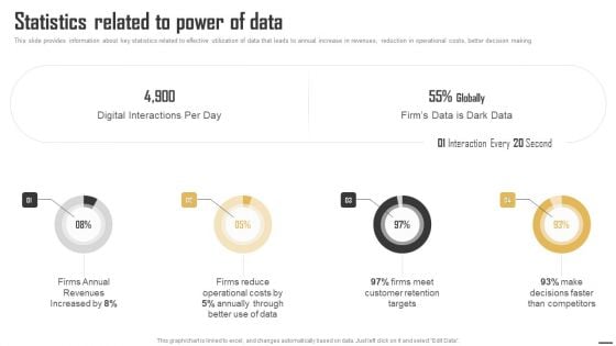 Data Monetization And Management Statistics Related To Power Of Data Diagrams PDF