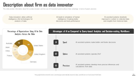 Data Monetization And Management To Enhance Revenue Ppt PowerPoint Presentation Complete Deck With Slides Slide13