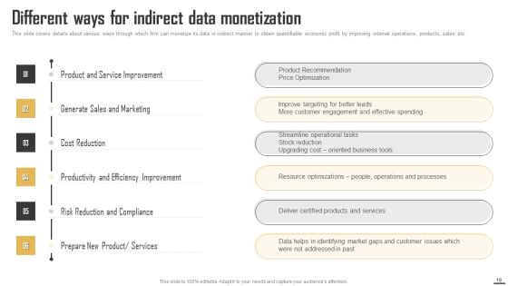 Data Monetization And Management To Enhance Revenue Ppt PowerPoint Presentation Complete Deck With Slides Slide18