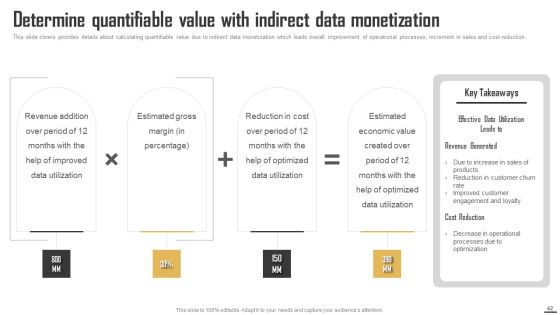 Data Monetization And Management To Enhance Revenue Ppt PowerPoint Presentation Complete Deck With Slides Slide42