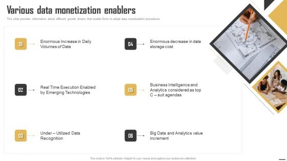 Data Monetization And Management Various Data Monetization Enablers Slides PDF