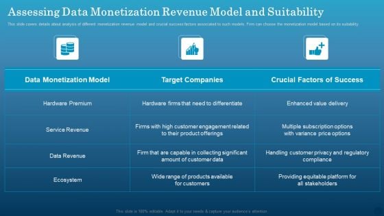 Data Monetization Approach To Drive Business Growth Assessing Data Monetization Revenue Model And Suitability Pictures PDF Data Monetization Approach To Drive Business Growth Assessing Data Monetization Revenue Model And Suitability Pictures PDF