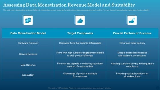 Data Monetization Approach To Drive Business Growth Assessing Data Monetization Revenue Model And Suitability Pictures PDF