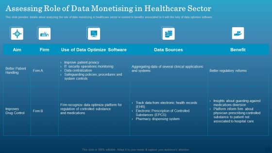 Data Monetization Approach To Drive Business Growth Assessing Role Of Data Monetising In Healthcare Sector Diagrams PDF