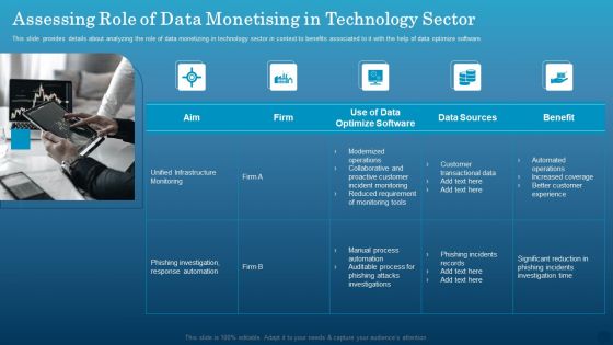 Data Monetization Approach To Drive Business Growth Assessing Role Of Data Monetising In Technology Sector Infographics PDF Data Monetization Approach To Drive Business Growth Assessing Role Of Data Monetising In Technology Sector Infographics PDF