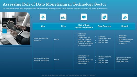 Data Monetization Approach To Drive Business Growth Assessing Role Of Data Monetising In Technology Sector Infographics PDF