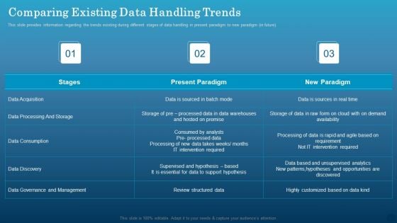 Data Monetization Approach To Drive Business Growth Comparing Existing Data Handling Trends Guidelines PDF