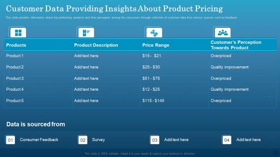 Data Monetization Approach To Drive Business Growth Customer Data Providing Insights About Product Pricing Template PDF