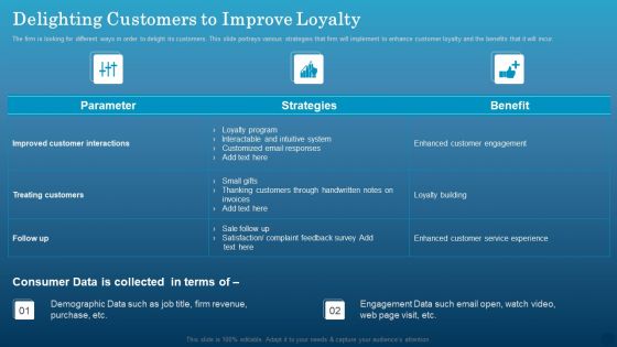 Data Monetization Approach To Drive Business Growth Delighting Customers To Improve Loyalty Inspiration PDF