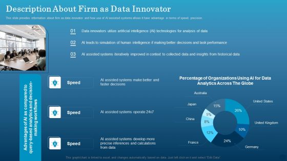 Data Monetization Approach To Drive Business Growth Description About Firm As Data Innovator Ideas PDF