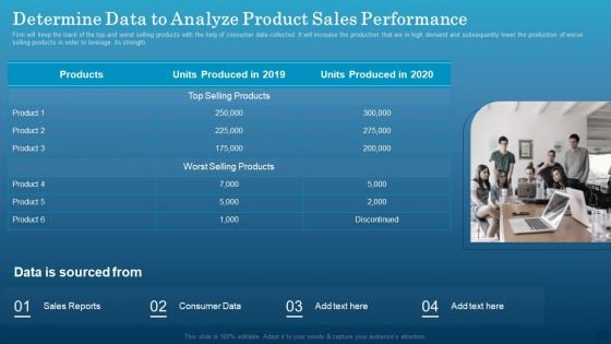 Data Monetization Approach To Drive Business Growth Determine Data To Analyze Product Sales Performance Introduction PDF