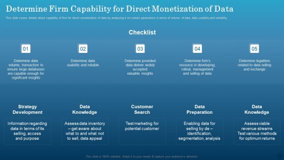 Data Monetization Approach To Drive Business Growth Determine Firm Capability For Direct Monetization Of Data Icons PDF