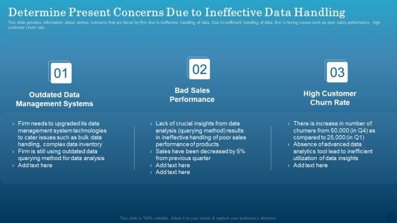 Data Monetization Approach To Drive Business Growth Determine Present Concerns Due To Ineffective Data Handling Rules PDF Data Monetization Approach To Drive Business Growth Determine Present Concerns Due To Ineffective Data Handling Rules PDF