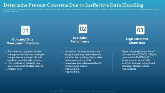 Data Monetization Approach To Drive Business Growth Determine Present Concerns Due To Ineffective Data Handling Rules PDF