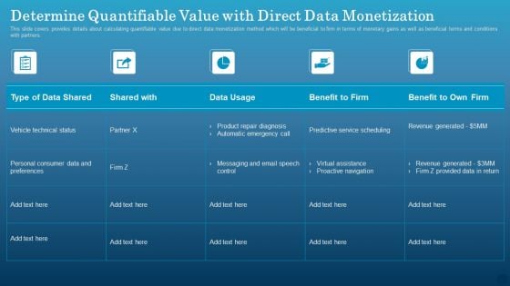 Data Monetization Approach To Drive Business Growth Determine Quantifiable Value With Direct Data Monetization Infographics PDF