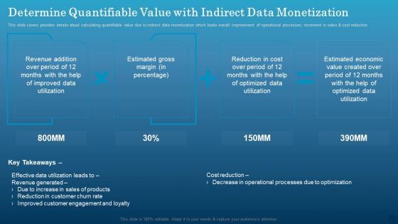 Data Monetization Approach To Drive Business Growth Determine Quantifiable Value With Indirect Data Monetization Ideas PDF