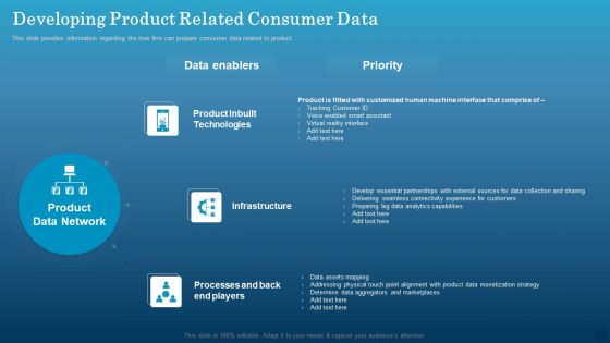 Data Monetization Approach To Drive Business Growth Developing Product Related Consumer Data Demonstration PDF