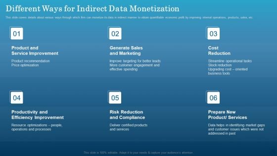 Data Monetization Approach To Drive Business Growth Different Ways For Indirect Data Monetization Inspiration PDF